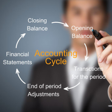 512569546_vce_accounting-cycle